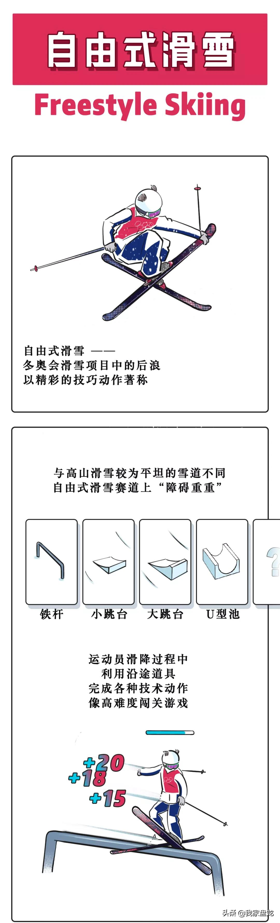 奥运会都有哪些项目的画法(一条漫画带你看懂北京冬奥会15个比赛项目！)