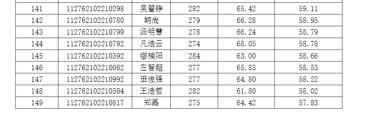 吸一波欧气！这所院校一志愿全录取