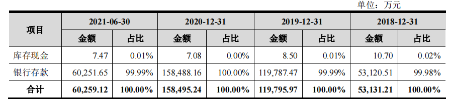 江波龙股权投资美化了报表，研发费用率或难达要求