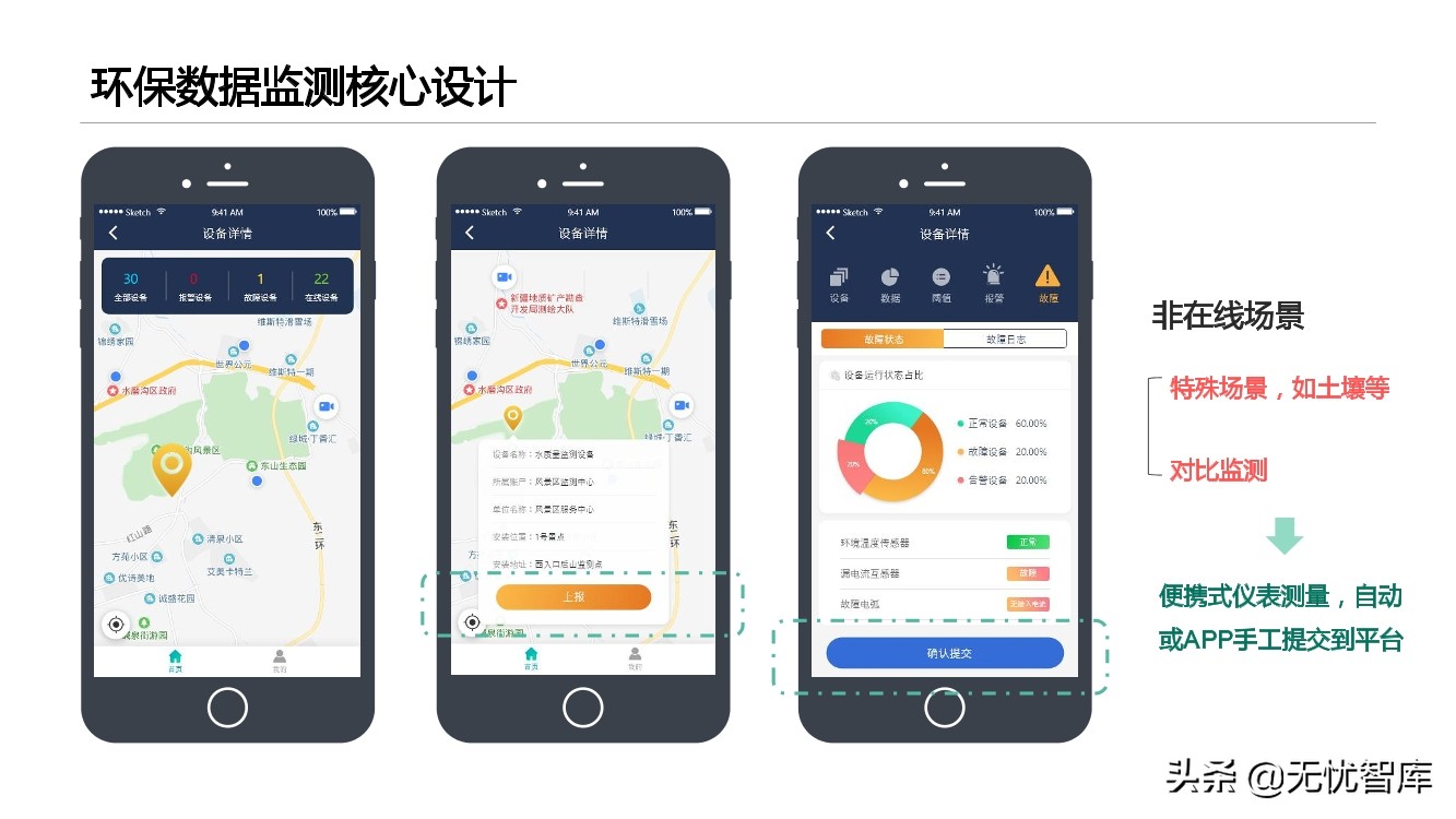 智慧环保平台建设方案（附PPT全文）