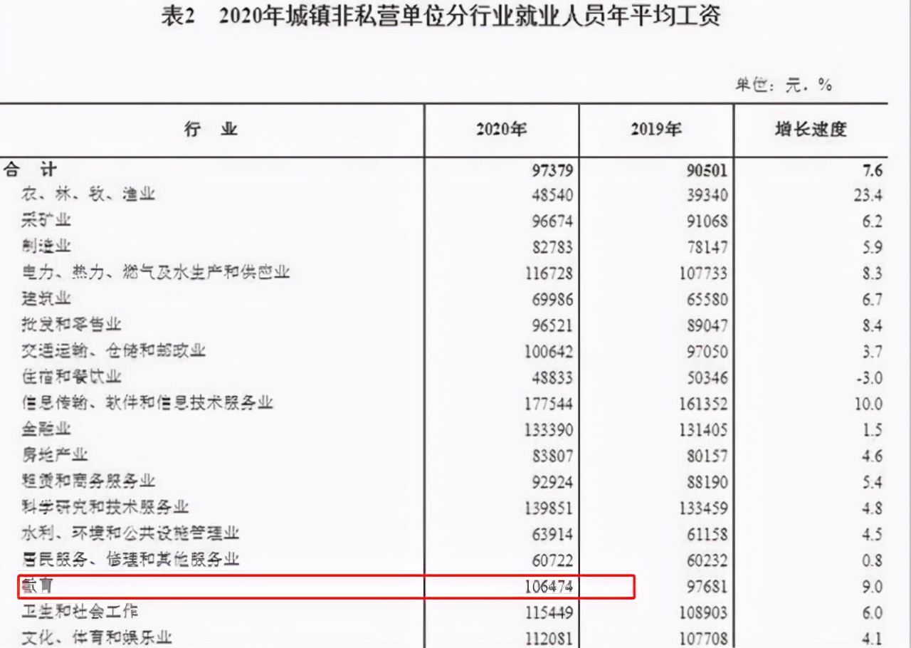 上海教师晒出工资条后，各地老师纷纷接龙，网友看后直呼差距悬殊