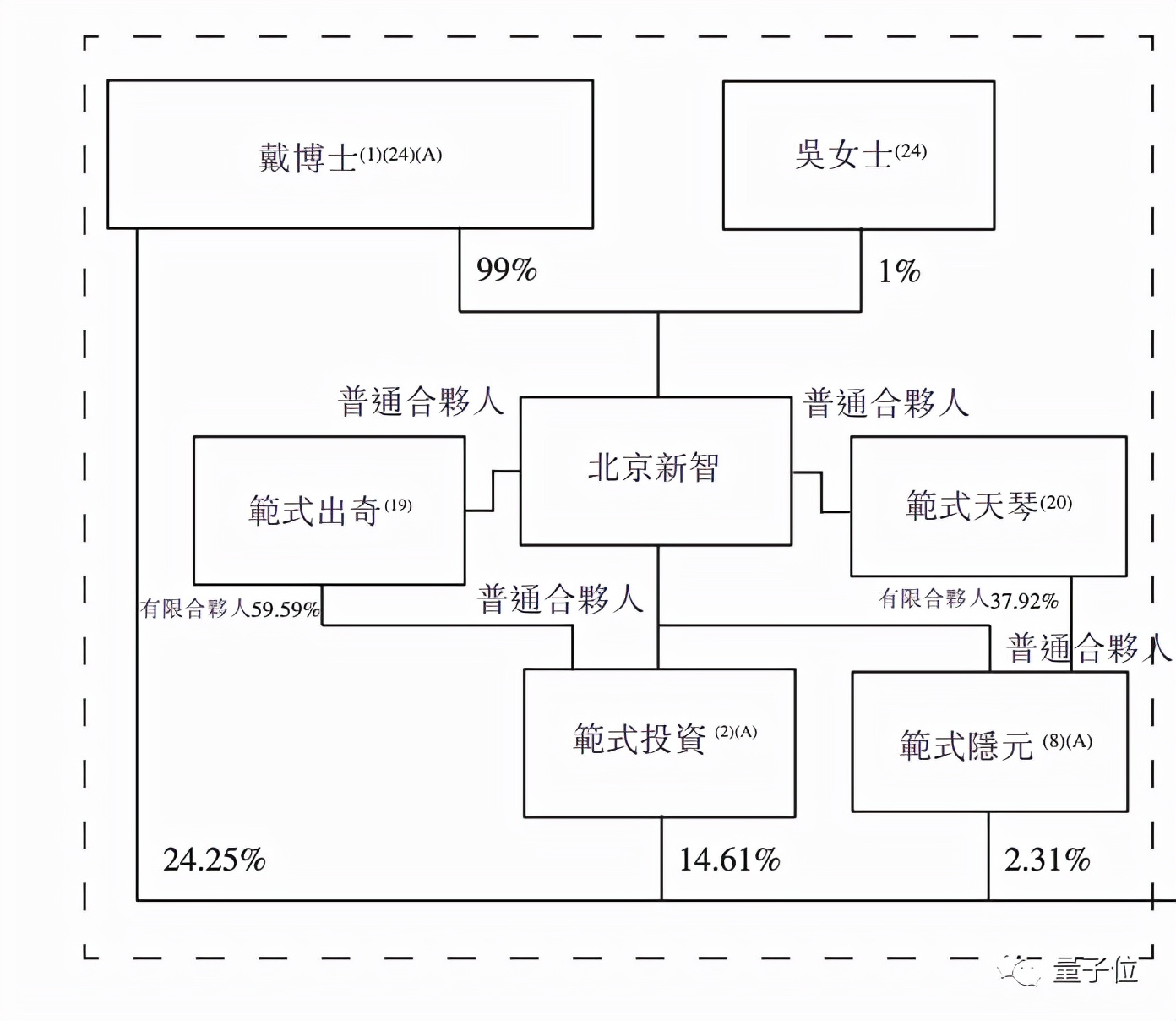第四范式?jīng)_刺IPO：4年虧13億收入逐年翻番，研發(fā)工資人均2萬