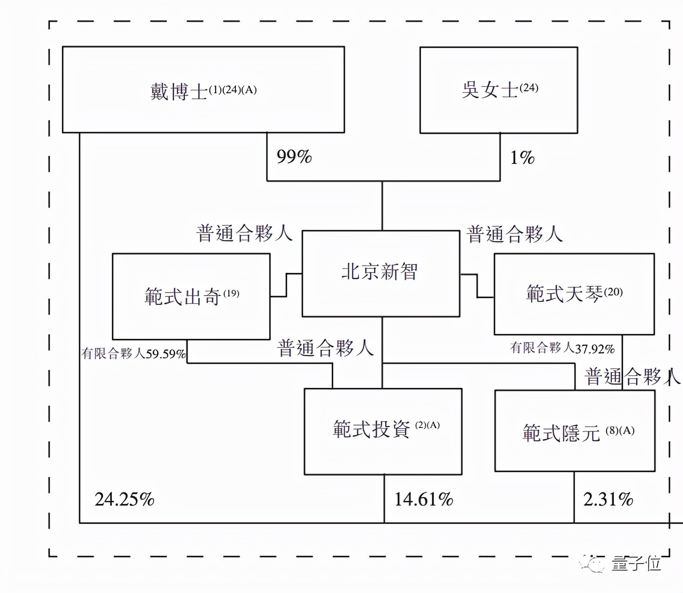 第四范式冲刺IPO：4年亏13亿收入逐年翻番，研发工资人均2万