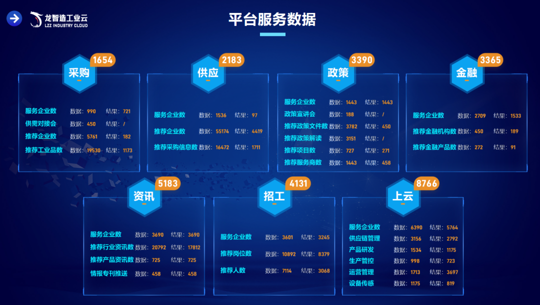 龙智造工业云平台：推动传统行业创新，助力企业转型升级