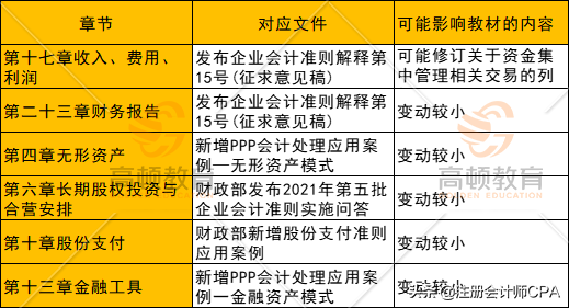 注会教材刷屏！《会计》最厚，内容连年增长，注意变动内容备考