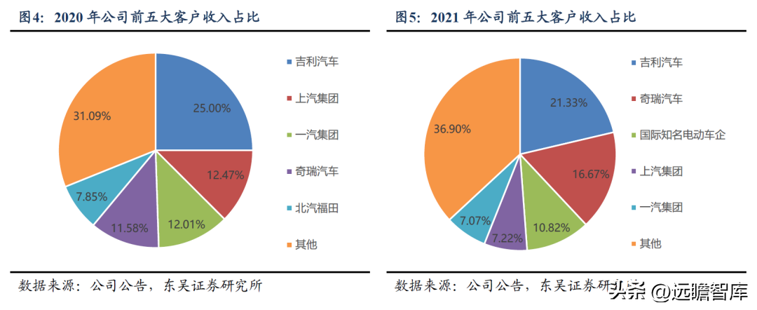 自主内饰龙头，新泉股份：市场空间广阔，行业竞争格局分散