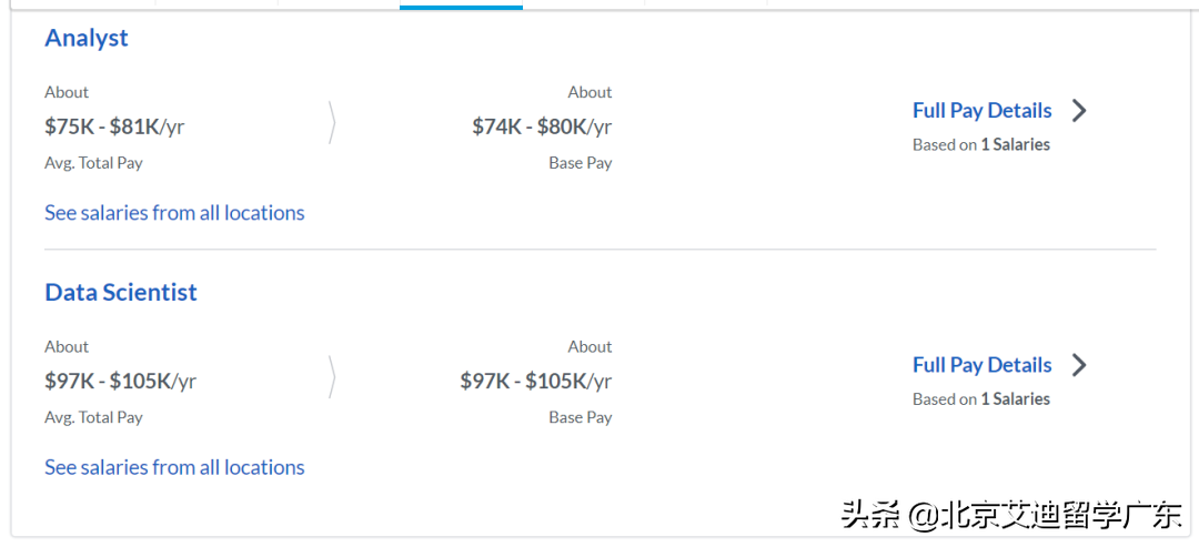 疫情下的专业新宠 -- 金融科技，离高收入更近的专业