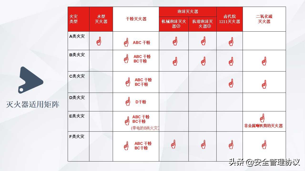 有防无患—企业消防安全知识培训（39页）