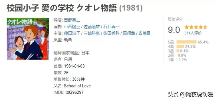 ​一部40年前的日本动画，为何能排到2021年B站年度热门动画第5？