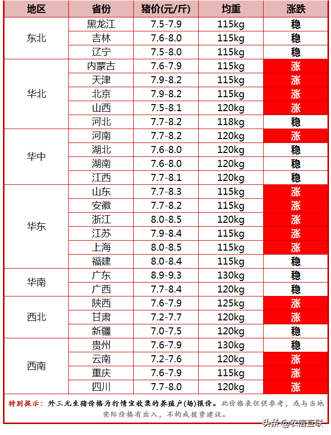 山东生猪价格今日猪价(今日猪价行情) 