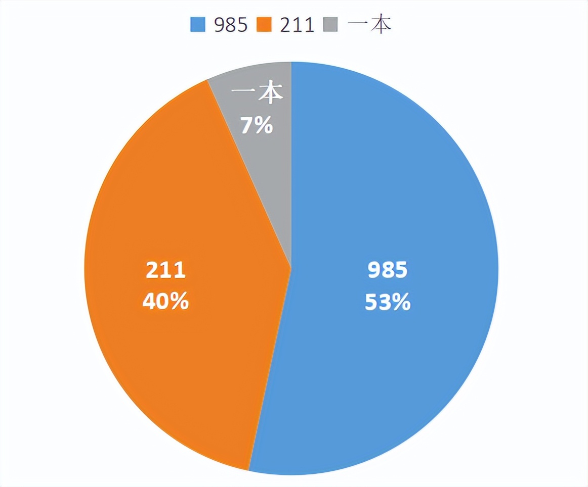 胡师姐22清北学员过线录取率达100%！北大班13人，清华班7人