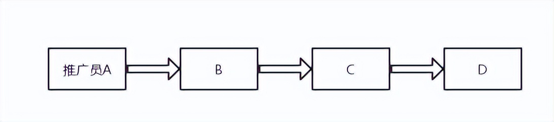 线下实体店如何转入线上？异业联盟就是答案