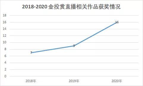 从新商业趋势，浅谈6个品牌流量密码