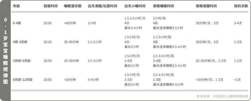 婴儿一个晚上醒几次正常？少于这个次数，意味着你家有个报恩娃