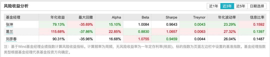 谁在“制造”明星基金经理？