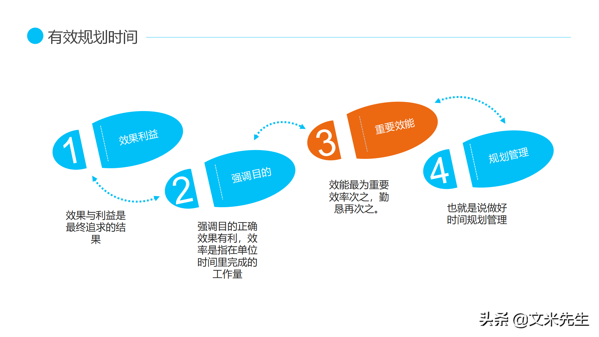 公司培训高效时间管理培训，19页高效时间管理，经典的时间管理