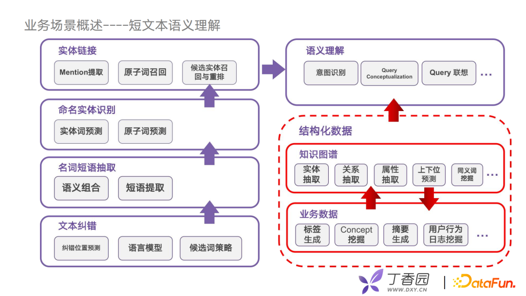 付子玉：丁香园医疗领域图谱的构建与应用