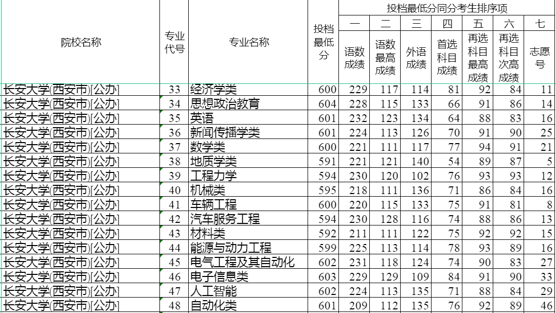 河北省，孩子模考598分，可以上什么大学？