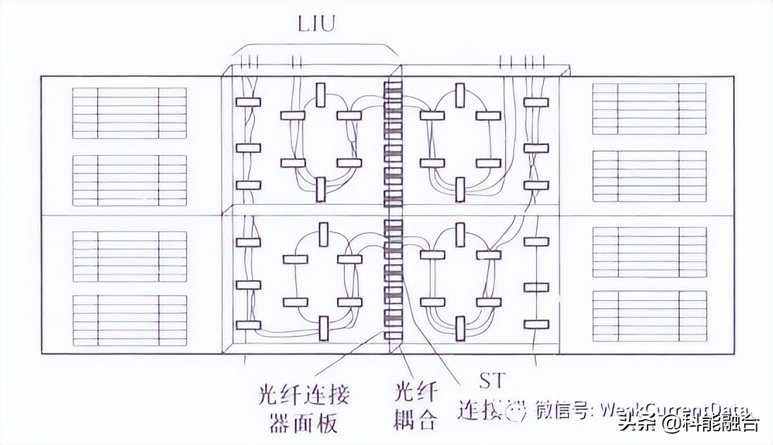 建筑弱电工程：综合布线系统常用材料