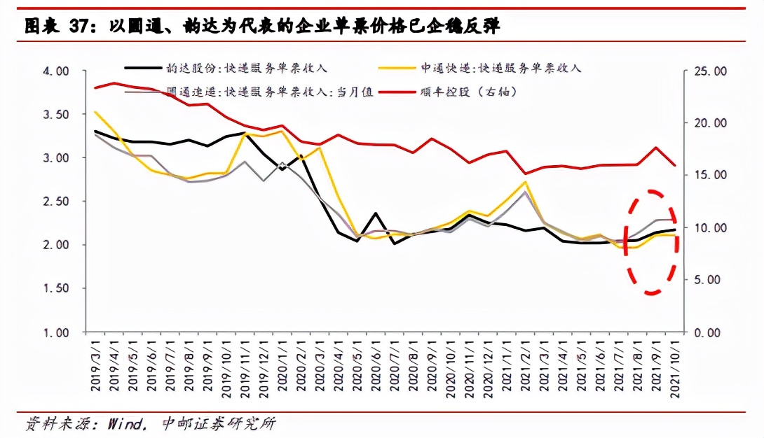 申通快递“卷不动”了？