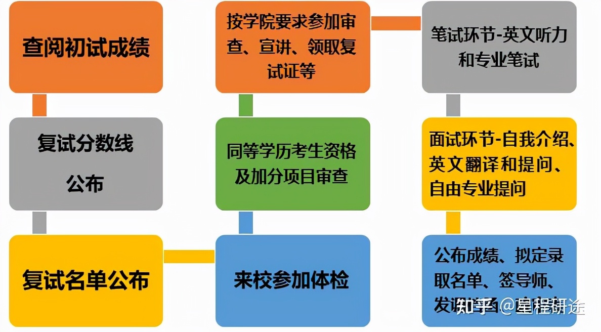 华东理工大学有机化学复试经验分享和导学指南