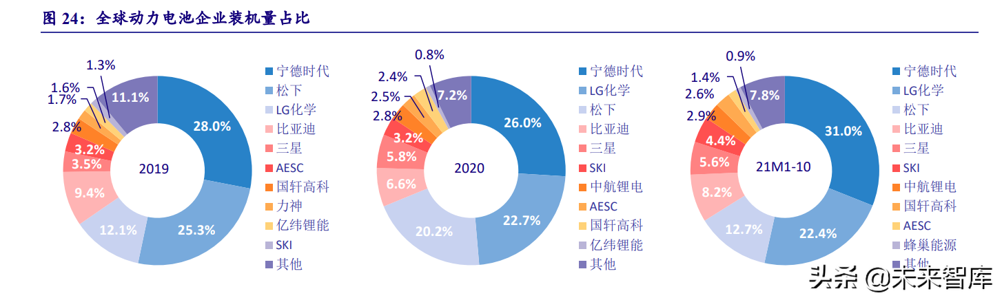 新能源行业深度研究：“双碳”大周期开启，新能源独领风骚