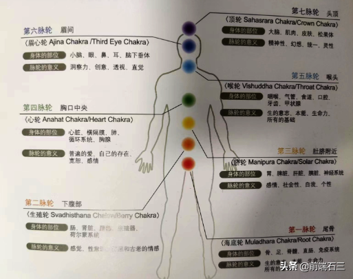 讀書筆記——配色全攻略