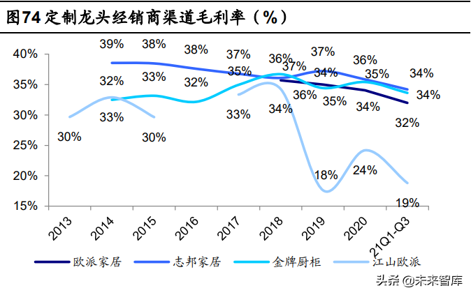 定制家居行业深度報告：静水流深，夯基筑垒