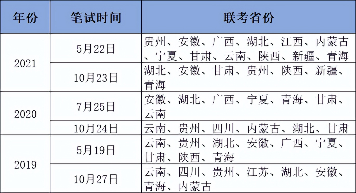 2022年事业单位联考大概率5月21日笔试
