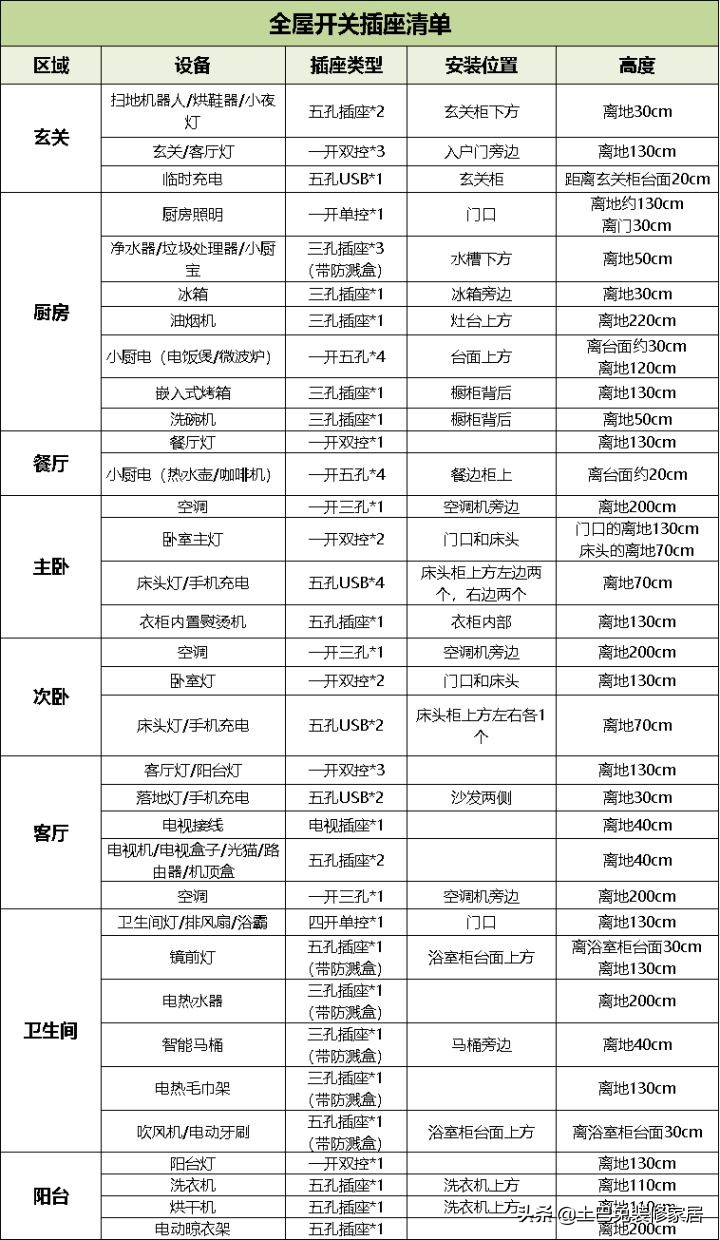 装了三套房才敢告诉你：卫生间做好这25个细节，颜值在线好打扫