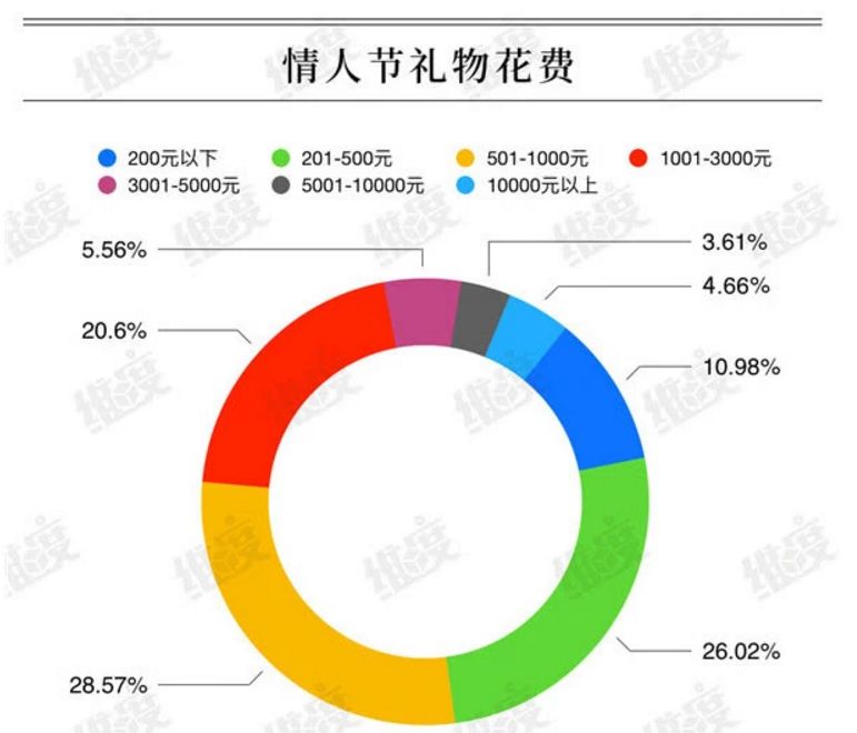 谈一天的恋爱算吗（谈恋爱每月花费）