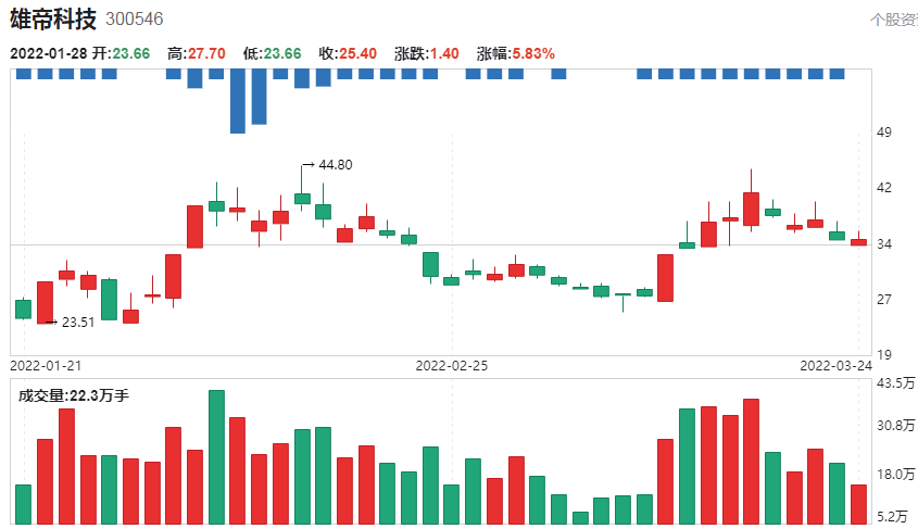 A股：“数字货币”核心概念股一览！（名单）