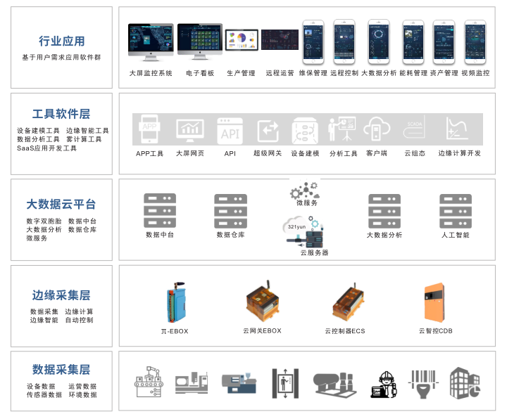 基于矩形PLC的節(jié)能環(huán)保設(shè)備遠(yuǎn)程監(jiān)控解決方案