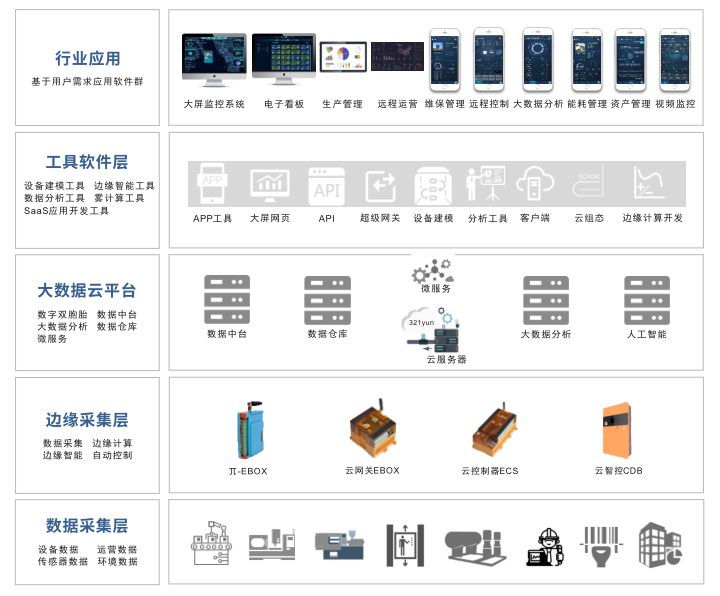 基于矩形PLC的节能环保设备远程监控解决方案