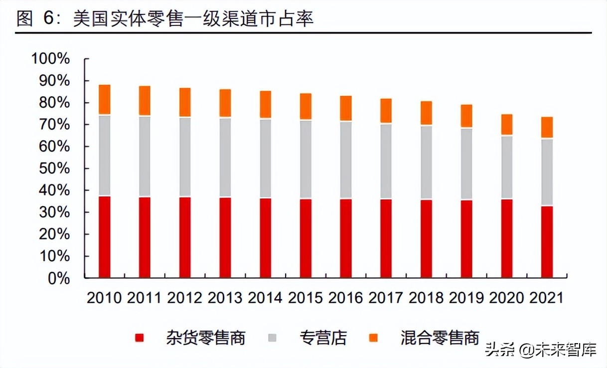 疫情过后英超市会怎么样(零售行业专题报告：复盘美国零售疫情前后的景气变化)