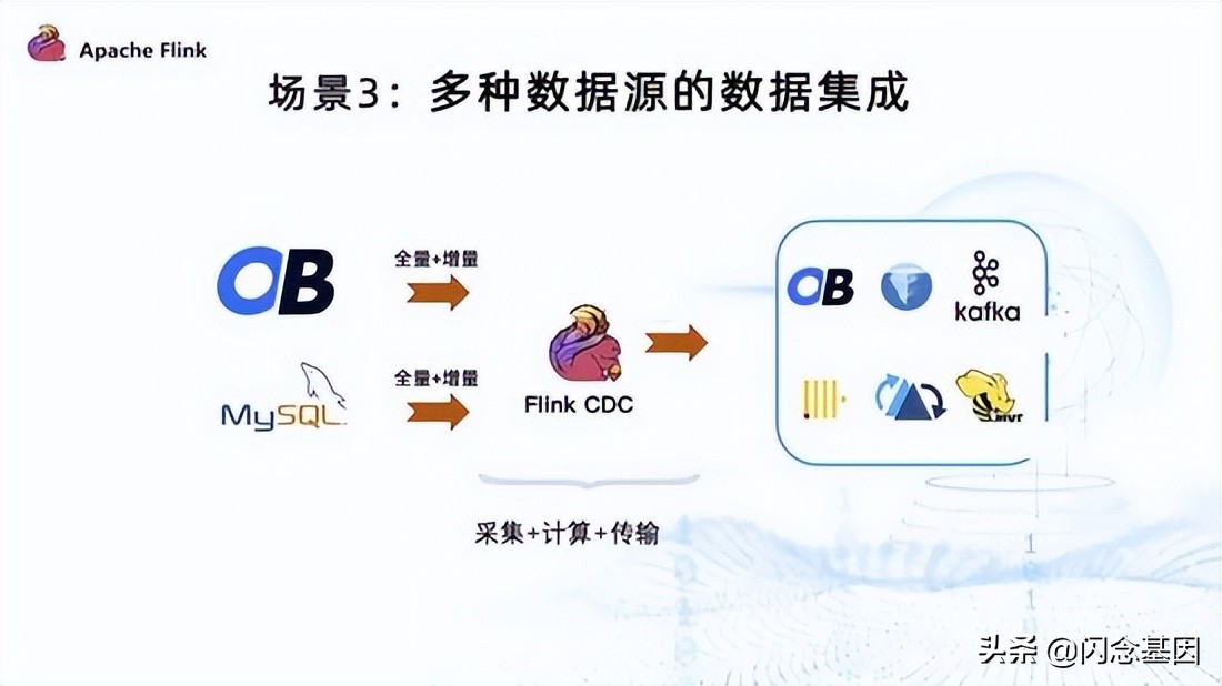 Flink CDC + OceanBase 全增量一体化数据集成方案