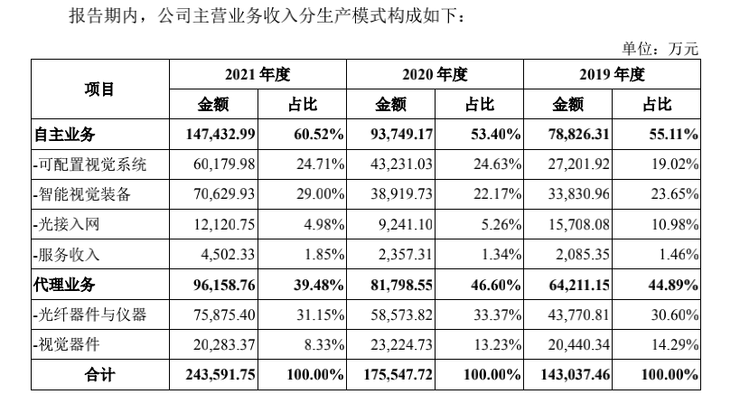 凌云光将开启新股申购：净利润波动大，主要依靠政府补贴