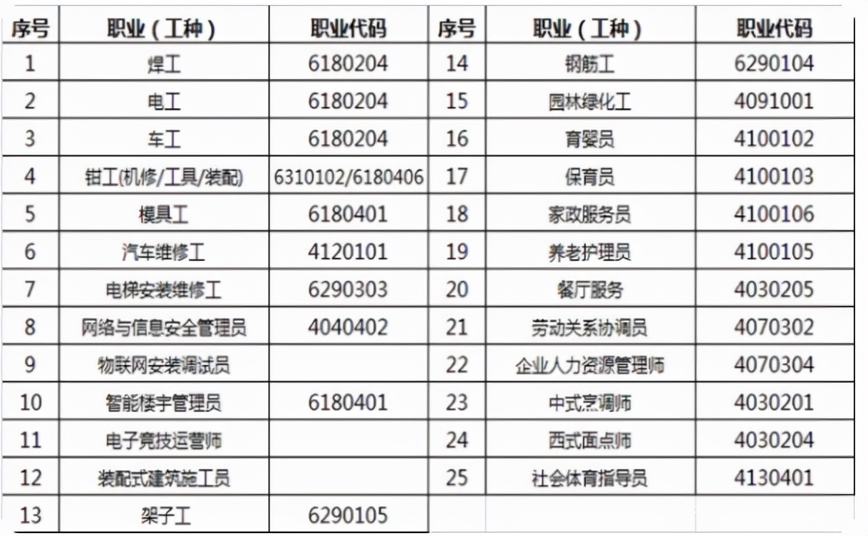 技师证有哪些专业，杭州高级技工证费用多少？