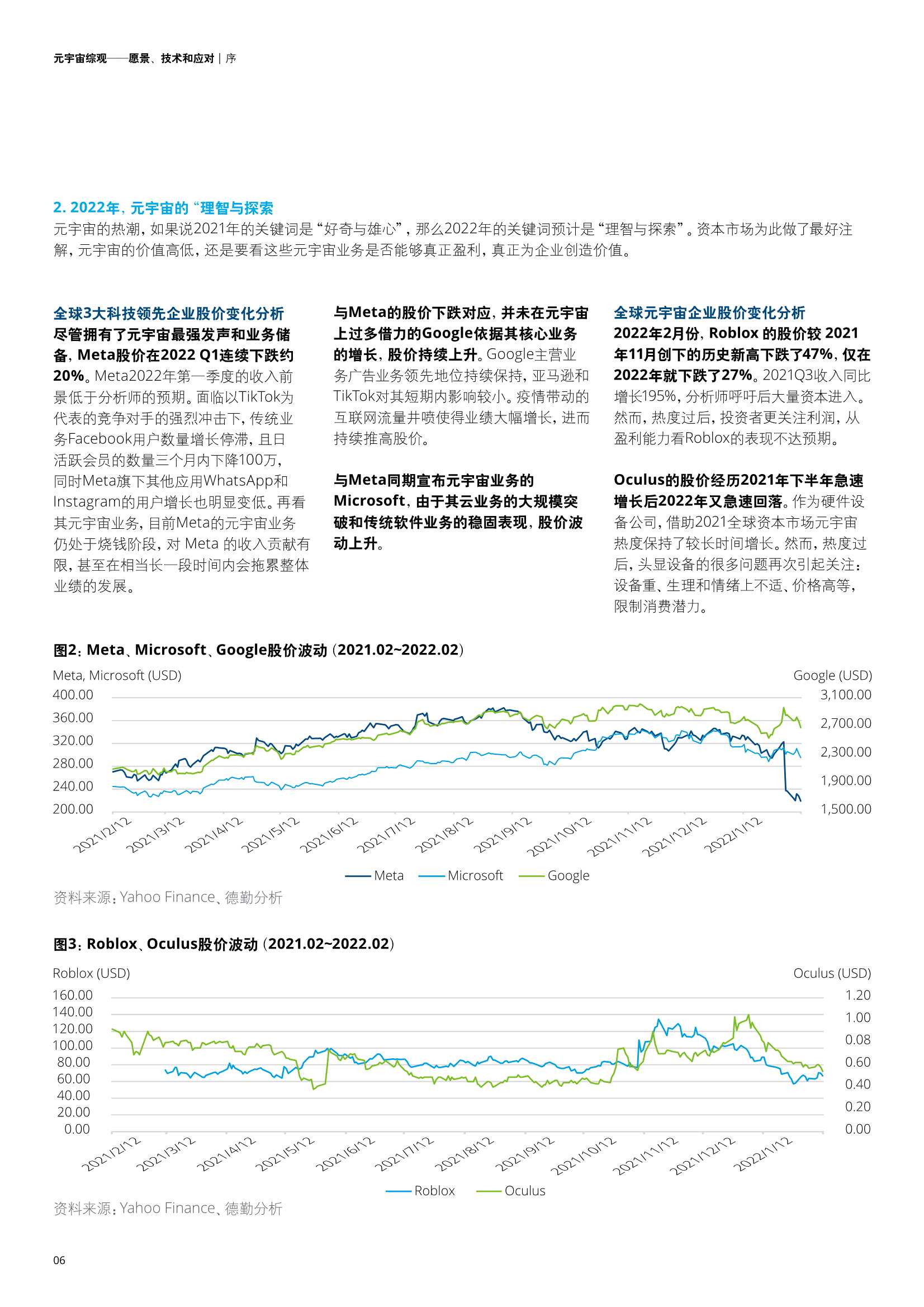 元宇宙综观—愿景、技术和应对（德勤）