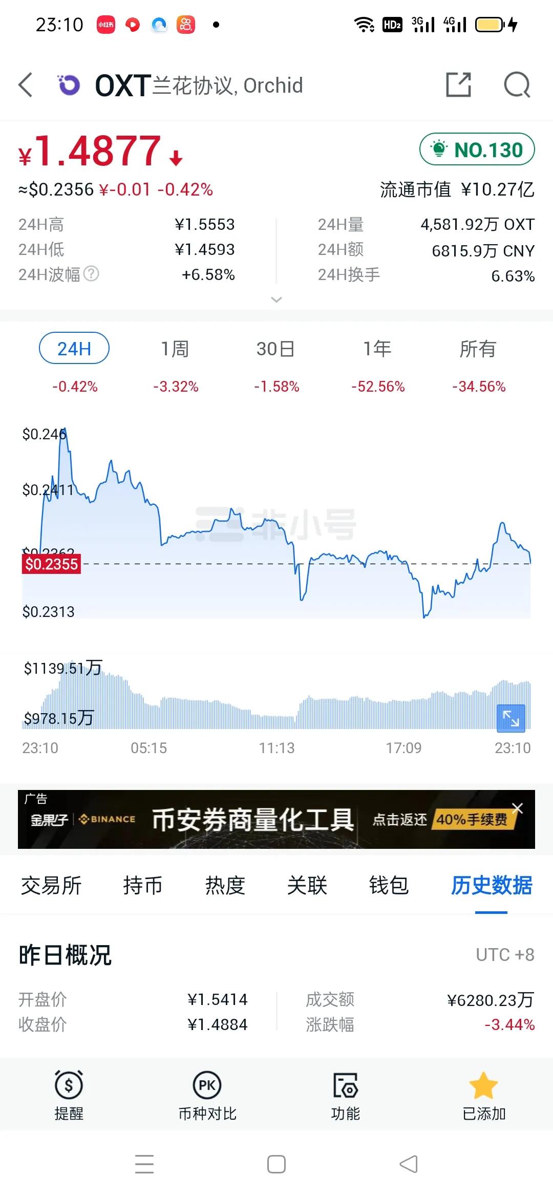 比特币行情最新