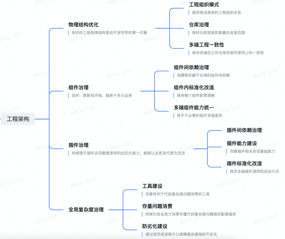 一次关于架构的“嘴炮”