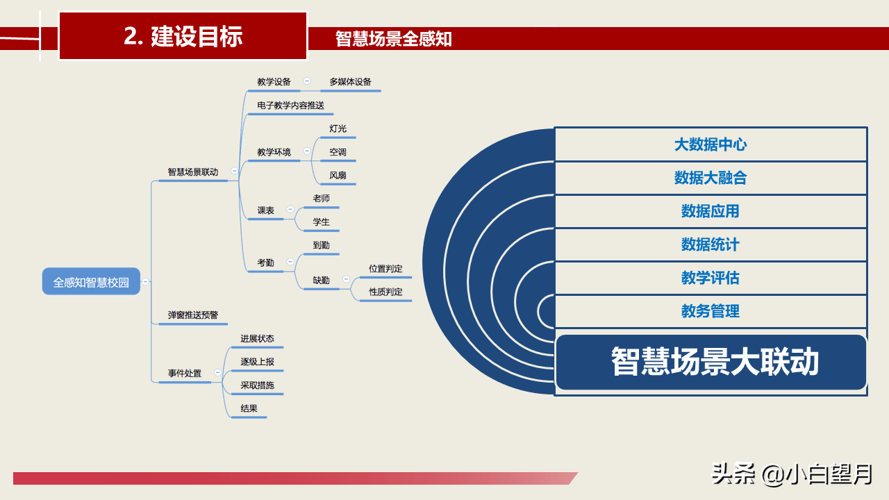 智慧校园建设总体建设方案
