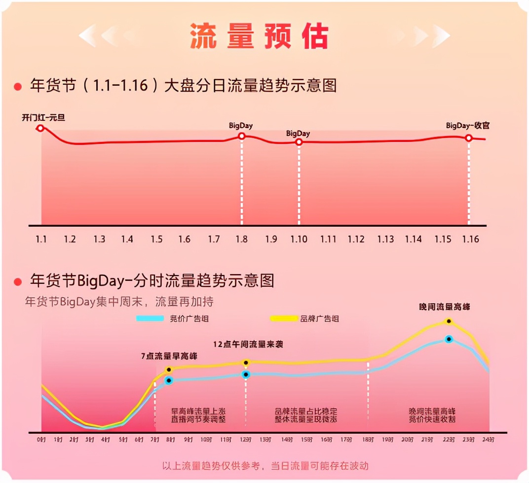 「干货速递」2022，巨量千川年货节，最全流量攻略来啦