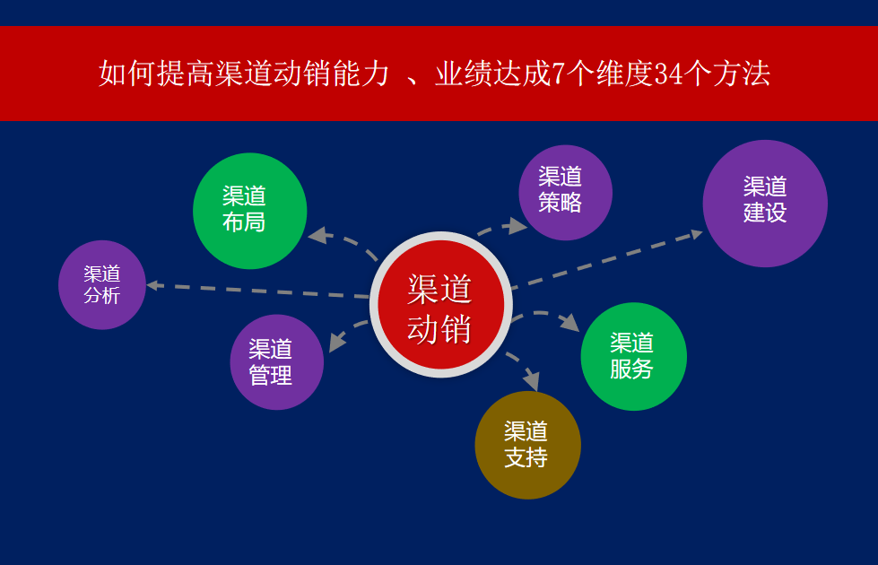 大易咨询_家装公司最新商业模式升级_浙江宁波站报名中6月21-22日