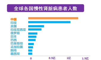 “泡沫尿”就是肾有问题？专家：三种疾病要重视