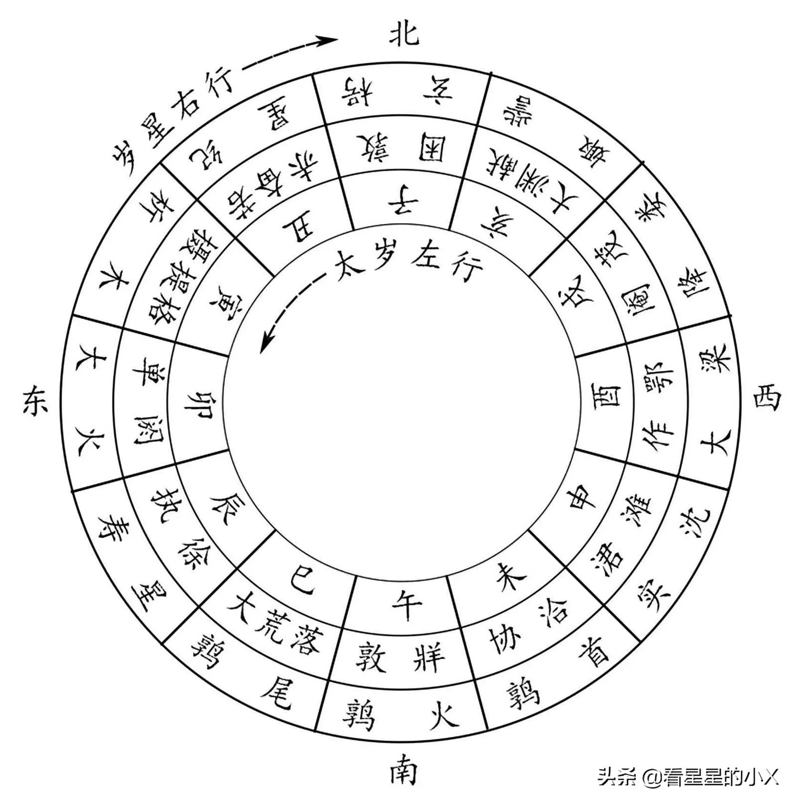 岁星与“太岁”