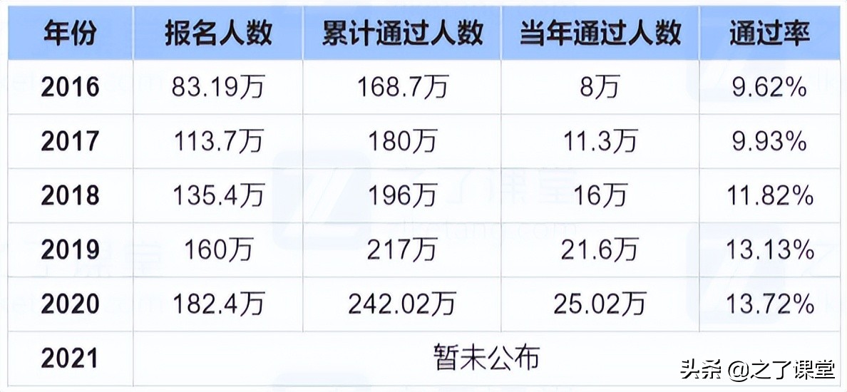 2022年中级会计考试合格标准公布！影响通关率的因素有这些