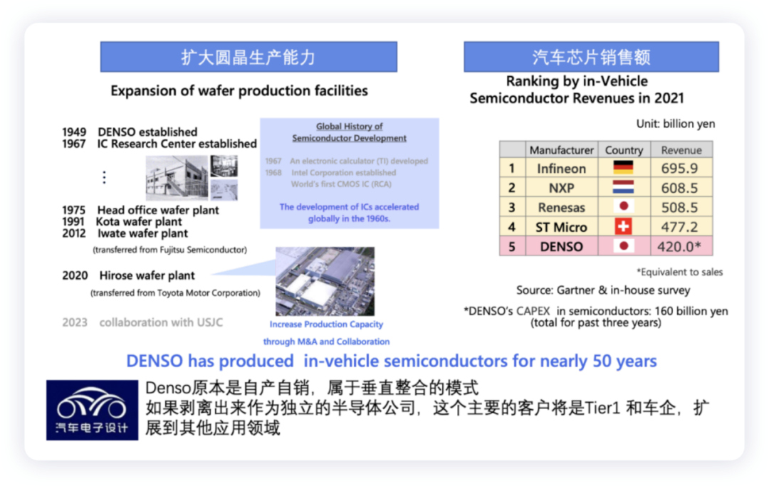 Tier1的生存策略，如果电装Denso拆分半导体业务