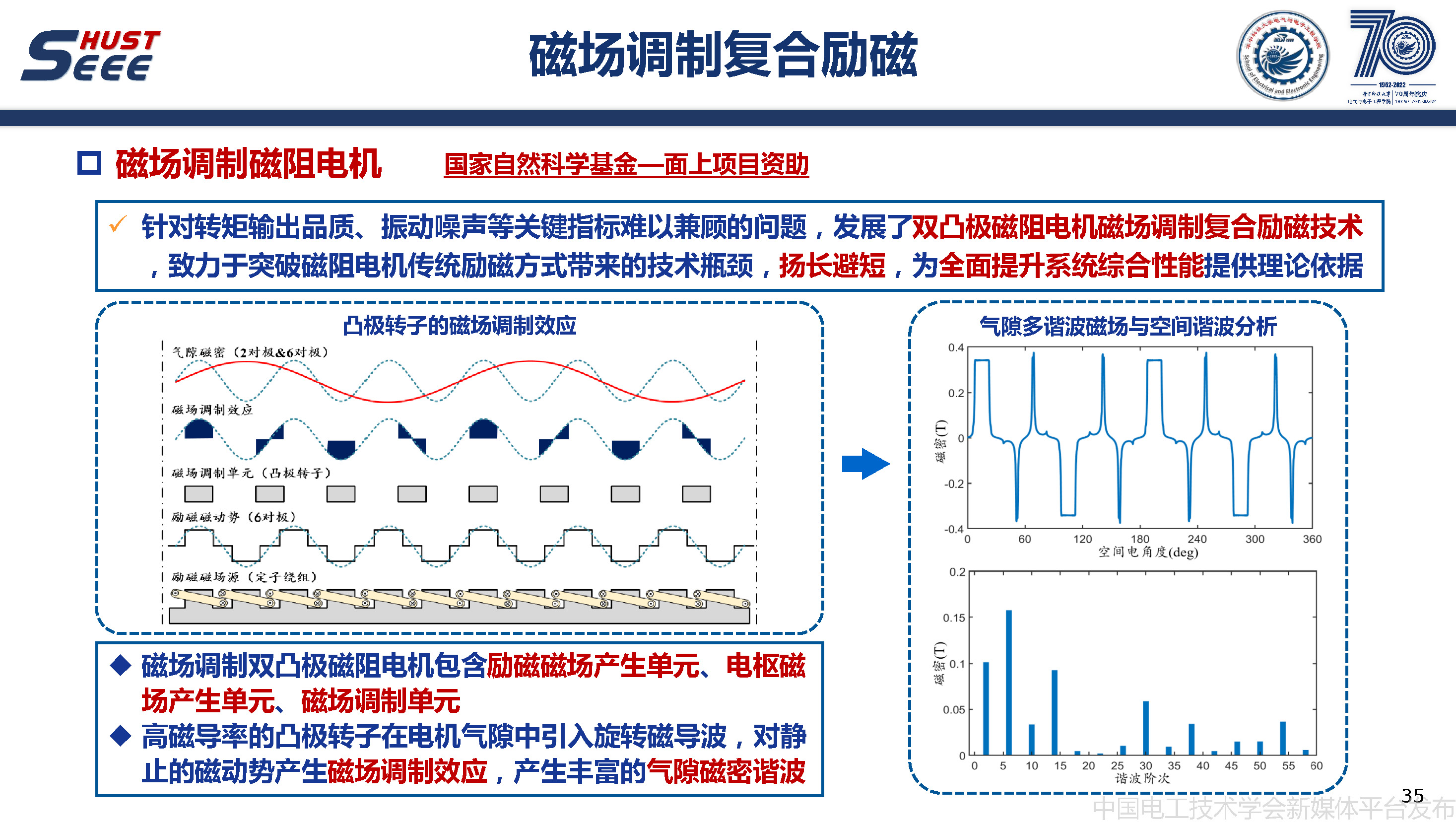 华中科技大学甘醇教授：无稀土磁阻电机驱动与控制系统的研究报告