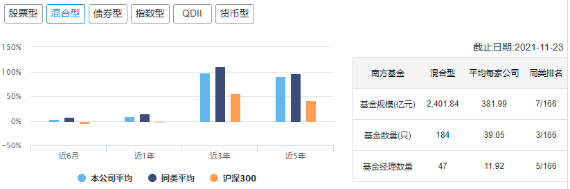 中国十大顶级基金公司冠军基金